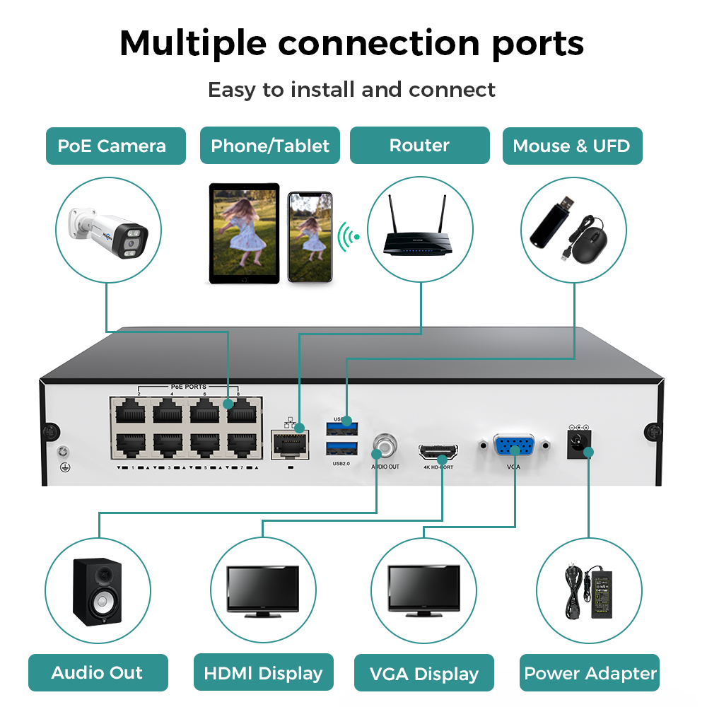 เครื่องบันทึกวิดีโอเครือข่าย H - Home Security Cameras บทวิจารณ์และราคา