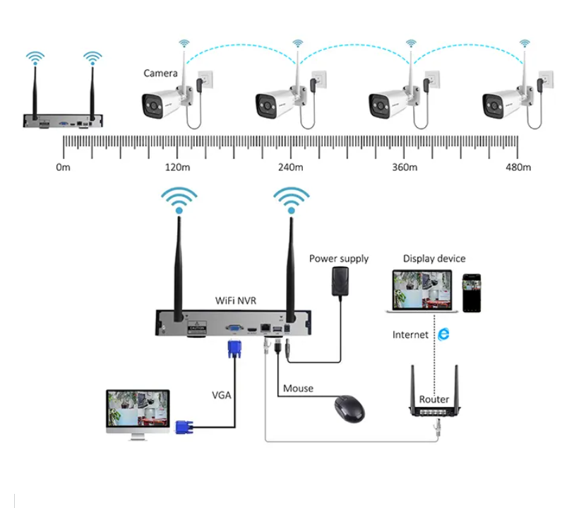 ระบบกล้องวงจรปิดภายในบ้าน 4 กล - Home Security Cameras บทวิจารณ์และราคา