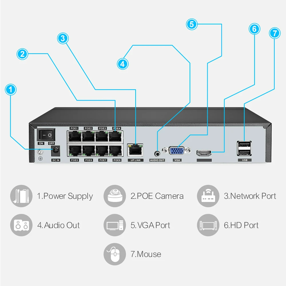 เครื่องบันทึกวิดีโอเครือข่าย T - Home Security Cameras บทวิจารณ์และราคา